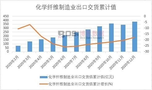 ���W�w�S����I���ڽ�؛ֵ��Ӌ