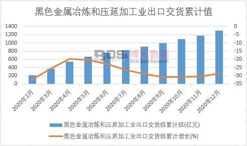 ��ɫ����ұ���͉��Ӽӹ��I���ڽ�؛ֵ��Ӌ