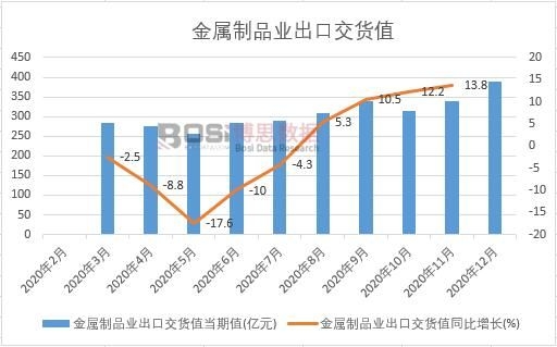 2020���Ї�������Ʒ�I(y��)���ڽ�؛ֵ�¶Ƚy(t��ng)Ӌ