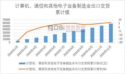 Ӌ(j��)��C(j��)��ͨ�ź���������O(sh��)������I(y��)���ڽ�؛ֵ��Ӌ(j��)