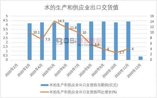 2020���Ї�ˮ�����a(ch��n)�͹���(y��ng)�I(y��)���ڽ�؛ֵ�¶Ƚy(t��ng)Ӌ(j��)