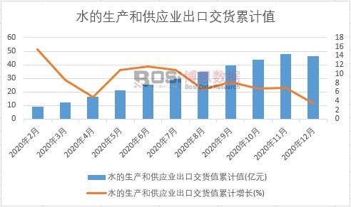 ˮ�����a(ch��n)�͹���(y��ng)�I(y��)���ڽ�؛ֵ��Ӌ(j��)