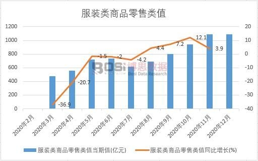 2020���Ї����b���Ʒ�����ֵ�¶Ƚy(t��ng)Ӌ(j��)