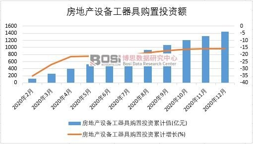 2020���Ї����خa(ch��n)�O�乤����ُ��Ͷ�Y�¶Ƚy(t��ng)Ӌ