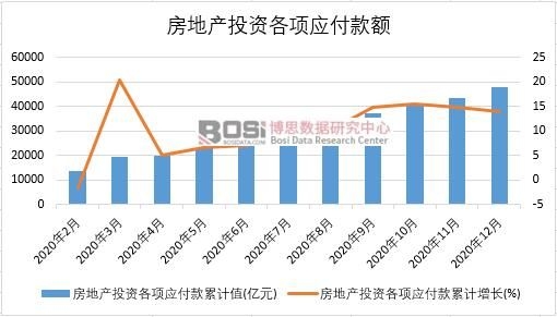 2020���Ї����خaͶ�Y��헑������¶ȽyӋ