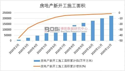 2020���Ї����خa(ch��n)���_��ʩ����e�¶Ƚy(t��ng)Ӌ