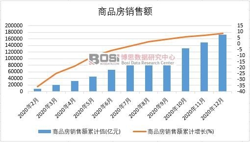 2020���Ї���Ʒ���N���~�¶ȽyӋ