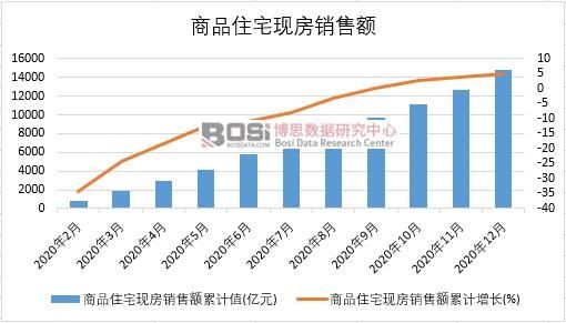 2020���Ї���Ʒסլ�F(xi��n)���N���~�¶Ƚy(t��ng)Ӌ