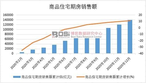 2020���Ї���Ʒסլ�ڷ��N���~�¶Ƚy(t��ng)Ӌ(j��)