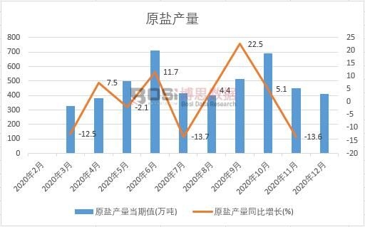 2021���ϰ����Ї�ԭ�}�a���¶ȽyӋ