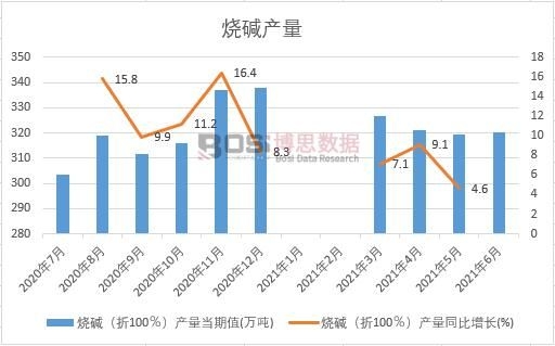 2021���ϰ����Ї����A�a���¶ȽyӋ