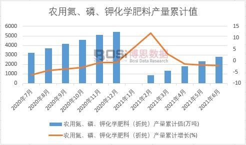 �r�õ����ס�⛻��W���ϣ��ۼ����a����Ӌ