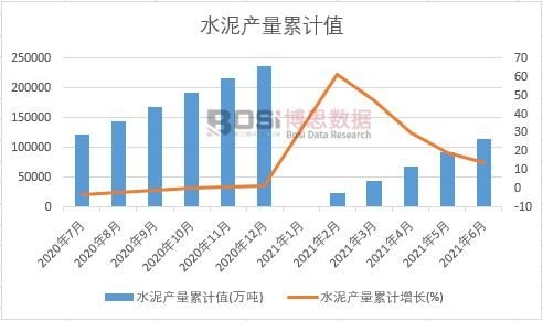 ˮ��a(ch��n)����Ӌ(j��)