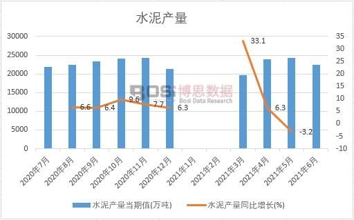 2021���ϰ����Ї�(gu��)ˮ��a(ch��n)���¶Ƚy(t��ng)Ӌ(j��)