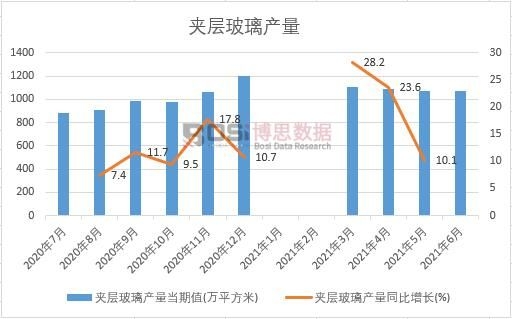 2021���ϰ����Ї�(gu��)�A�Ӳ����a(ch��n)���¶Ƚy(t��ng)Ӌ(j��)