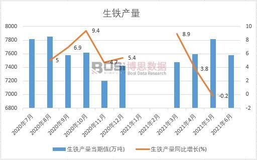 2021���ϰ����Ї����F�a(ch��n)���¶Ƚy(t��ng)Ӌ