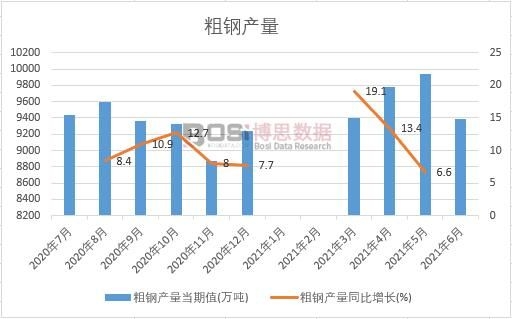 2021���ϰ����Ї���䓮a(ch��n)���¶Ƚy(t��ng)Ӌ