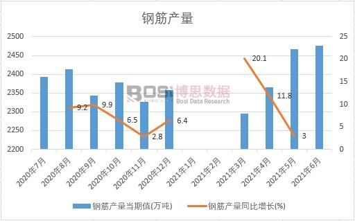 2021���ϰ����Ї�䓽�a���¶ȽyӋ