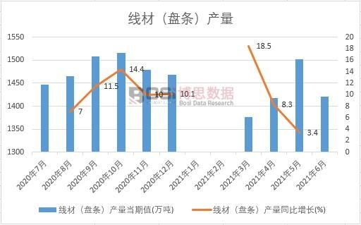 2021���ϰ����Ї����ģ��P�l���a(ch��n)���¶Ƚy(t��ng)Ӌ