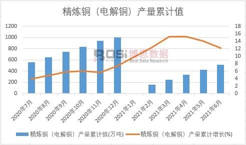 �����~��늽��~���a(ch��n)����Ӌ(j��)