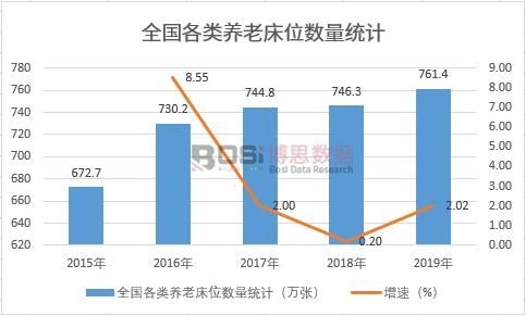 ȫ������B(y��ng)�ϴ�λ��(sh��)���y(t��ng)Ӌ