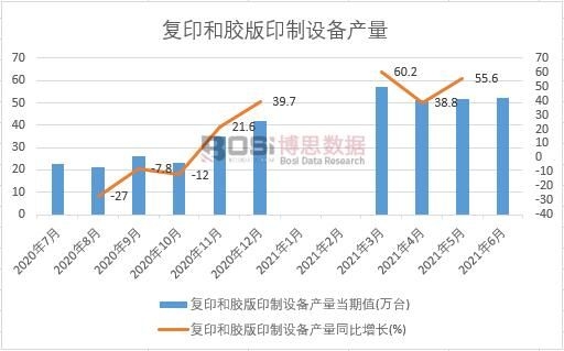 2021���ϰ����Ї���(f��)ӡ���z��ӡ���O(sh��)��a(ch��n)���¶Ƚy(t��ng)Ӌ