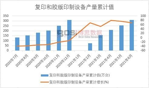 ��(f��)ӡ���z��ӡ���O(sh��)��a(ch��n)����Ӌ