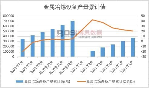 ����ұ���O(sh��)��a(ch��n)����Ӌ(j��)