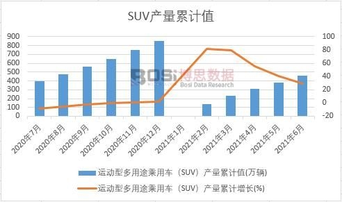 �\���Ͷ���;����܇��SUV���a����Ӌ