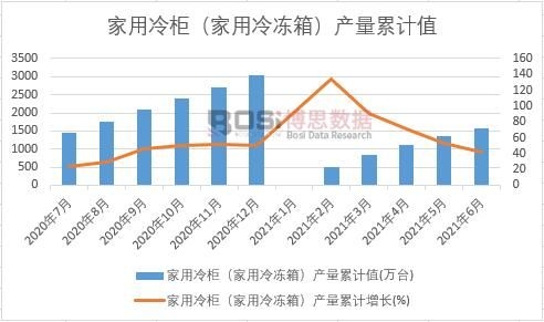 ������񣨼�������䣩�a����Ӌ