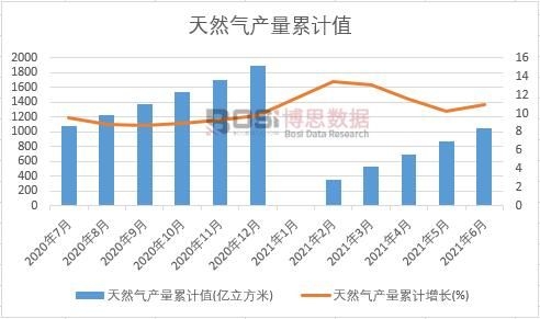 ��Ȼ��a����Ӌ