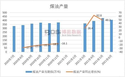 2021���ϰ����Ї�(gu��)ú�ͮa(ch��n)���¶Ƚy(t��ng)Ӌ(j��)