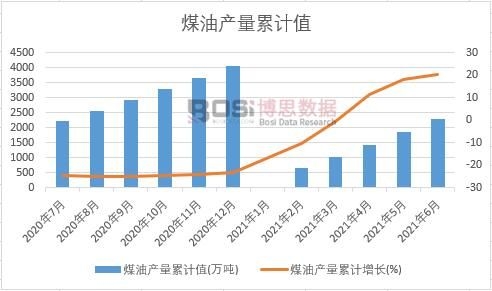 ú�ͮa(ch��n)����Ӌ(j��)ֵ