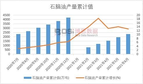 ʯ�X�ͮa����Ӌ