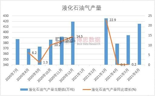 2021���ϰ����Ї�Һ��ʯ�͚�a���¶ȽyӋ