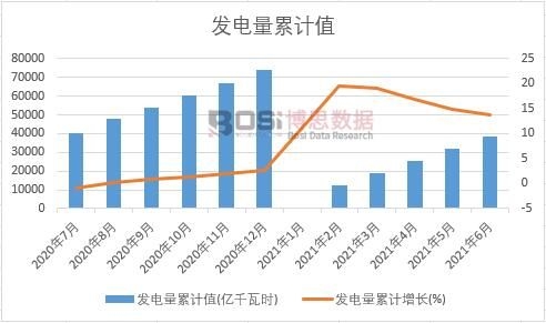 �l(f��)�����Ӌ