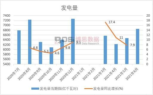 2021���ϰ����Ї��l(f��)����¶Ƚy(t��ng)Ӌ