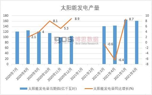 2021���ϰ����Ї�̫��ܰl����¶ȽyӋ