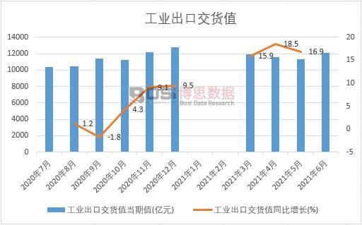 2021���ϰ����Ї����I(y��)���ڽ�؛ֵ�¶Ƚy(t��ng)Ӌ(j��)