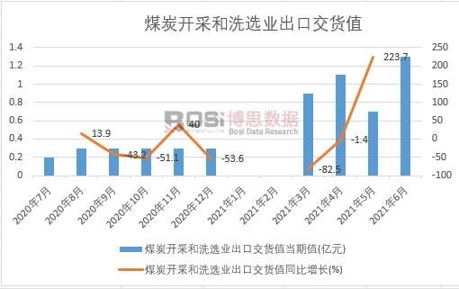 2021���ϰ����Ї�ú̿�_�ɺ�ϴ�x�I���ڽ�؛ֵ�¶ȽyӋ