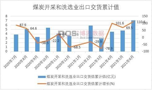 ú̿�_�ɺ�ϴ�x�I���ڽ�؛ֵ��Ӌֵ