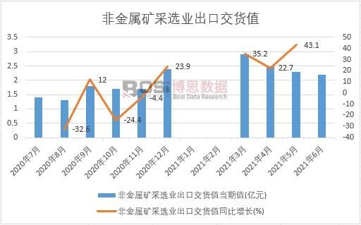 2021���ϰ����Ї��ǽ��ٵV���x�I���ڽ�؛ֵ�¶ȽyӋ