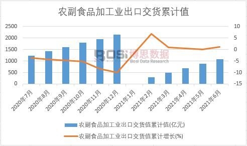 �r��ʳƷ�ӹ��I���ڽ�؛ֵ��Ӌ