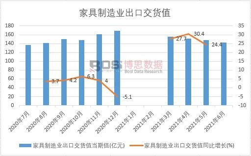 2021���ϰ����Ї�(gu��)�Ҿ�����I(y��)���ڽ�؛ֵ�¶Ƚy(t��ng)Ӌ(j��)