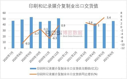 2021���ϰ����Ї�ӡˢ��ӛ�ý���(f��)�ƘI(y��)���ڽ�؛ֵ�¶Ƚy(t��ng)Ӌ