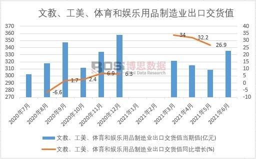 2021���ϰ����Ї��Ľ̡��������w���͊ʘ���Ʒ����I���ڽ�؛ֵ�¶ȽyӋ