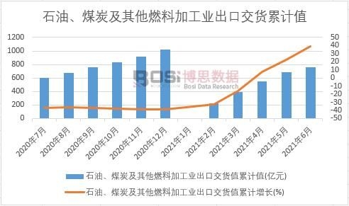 ʯ�͡�ú̿������ȼ�ϼӹ��I(y��)���ڽ�؛ֵ��Ӌ(j��)