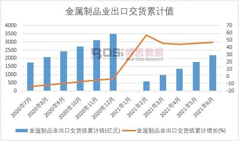 ������Ʒ�I���ڽ�؛ֵ��Ӌ