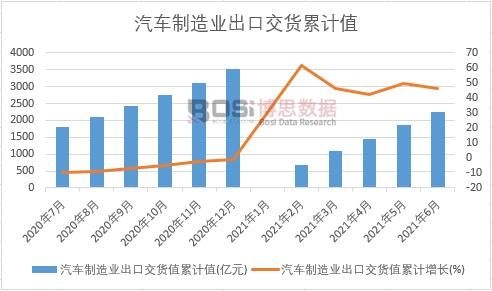 ��܇����I���ڽ�؛ֵ��Ӌ