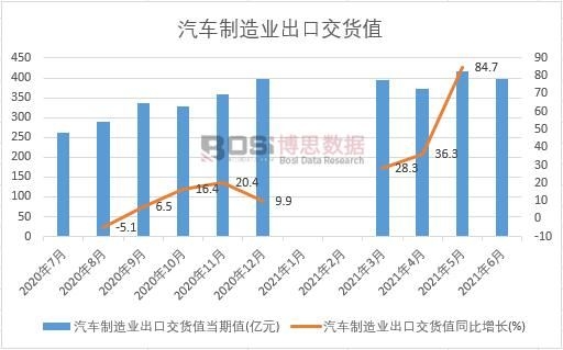 2021���ϰ����Ї���܇����I���ڽ�؛ֵ�¶ȽyӋ